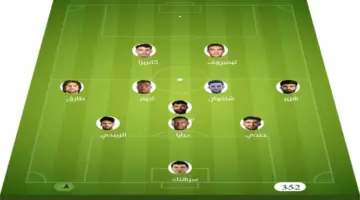تشكيلة مباراة أربيل ونوروز | الدوري العراقي · 16 مايو 2026