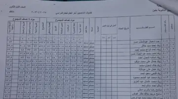 بالاسم ورقم الجلوس…نتيجة الصف الأول الثانوي