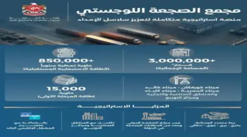 مجمع الصجعة منصة استراتيجية بطاقة تتجاوز 850 ألف حاوية